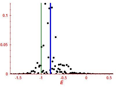 Strength function